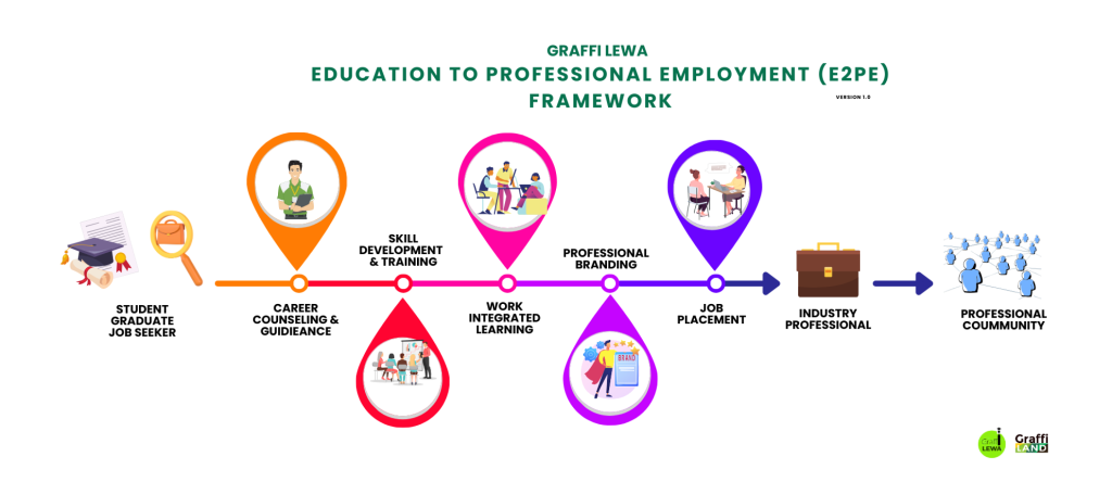 education to professional employment framework
