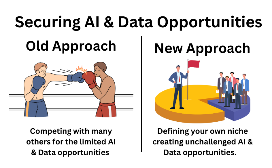 securing ai and data opportunities